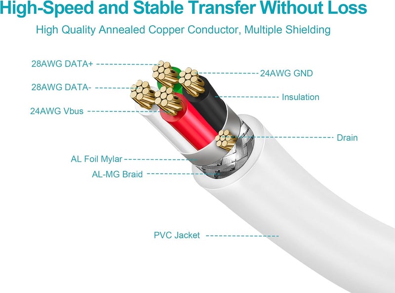 مونوبرايس - 108612 10 أقدام كابل USB 2.0 A ذكر إلى A ذكر 28/24AWG (مطلي بالذهب) - أبيض لنقل البيانات لمرفقات القرص الصلب والطابعات وأجهزة المودم والكاميرات والمزيد! - Image 4
