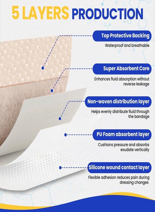 TENKAIWICK 10 Pack Silicone Foam Dressing 4"x4" with Adhesive Border, High Absorbency Silicone Bandages, Waterproof Foam Bandages for Wounds Care, Bed Sore, Diabetic Foot Ulcers - Image 5