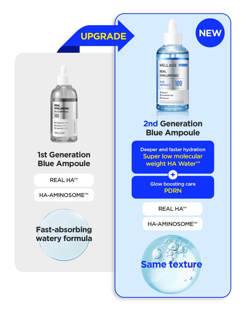 WELLAGE Real Hyaluronic Blue Ampoule 100, Korean Skincare, Fragrance Free Hyaluronic Acid Serum with Panthenol, Wild yam, Centella for Sensitive Dry Skin Moisturizer 1.01 fl.oz - Image 2