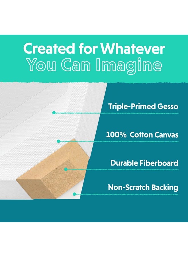 Crafts 4 ALL - Canvases For Painting Blank Canvas Boards Triple Primed 100% Cotton Canvas Panels For Acrylic Oil & Watercolor Paint Bulk Art Panels Black/White Canvas 12 Pack 4X6 / 5X7 - Image 1