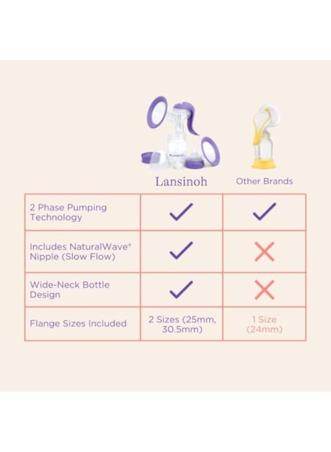 Manual Breast Pump, Hand Pump with Comfortable Flange, Includes 5oz Baby Bottle with Slow Flow Nipple, Breastfeeding Essentials (Purple) - Image 2