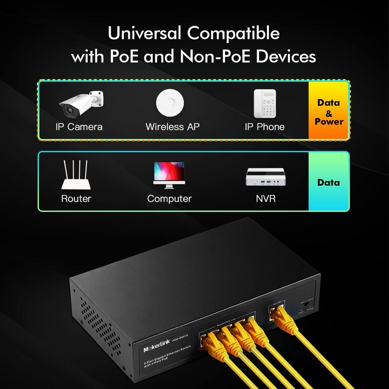 MokerLink محول بخمس منافذ جيجابت مزود بتقنية PoE، مع 4 منافذ PoE+ بسرعة 1000 ميجابت في الثانية، 78 واط IEEE802.3af/at، غير مُدار يعمل بالإعداد الفوري، هيكل معدني متين بدون مروحة - Image 4