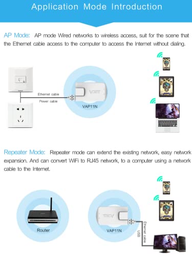 Vonets VAP11N-300 2.4GHz Mini WiFi Bridge Ethernet/WLAN to LAN Adapter/WLAN Repeater 300Mbps 802.11b/g/n for Network Devices that Need WiFi Connection with Access Point Function - Image 4