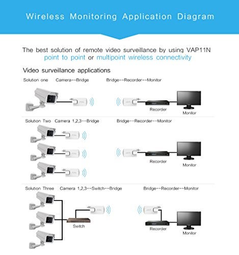 Vonets VAP11N-300 2.4GHz Mini WiFi Bridge Ethernet/WLAN to LAN Adapter/WLAN Repeater 300Mbps 802.11b/g/n for Network Devices that Need WiFi Connection with Access Point Function - Image 5