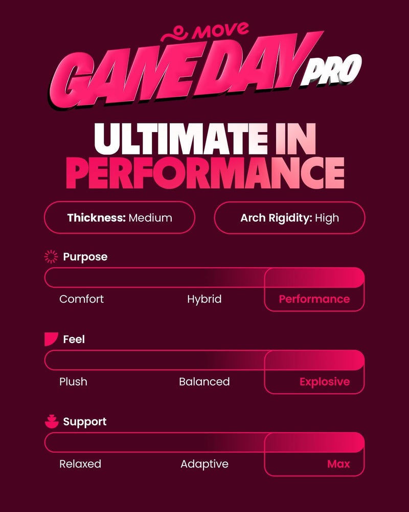 MOVE Game Day Pro- Ultimate Performance Sports Insoles for Basketball, Volleyball, Football, Tennis, Athletics, Baseball, Running, and Active Lifestyle. Extra Shock Absorption (M 11-11.5/WM 12.5-13) - Image 5