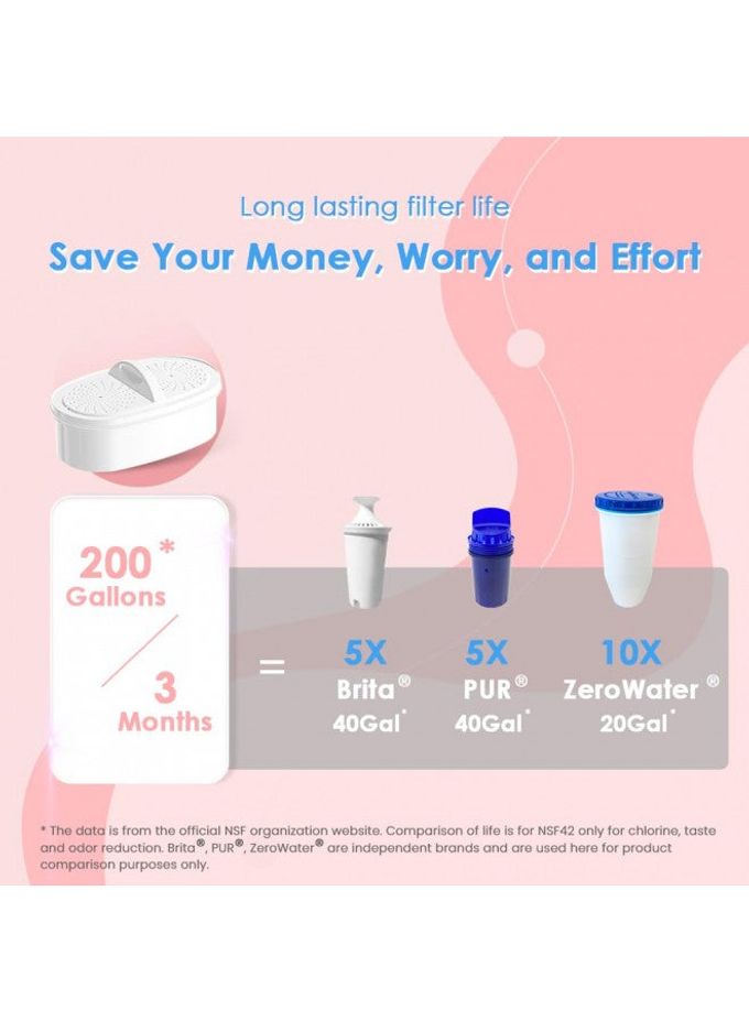 Waterdrop Water Filter Pitcher with 4 Filter, 5X Times Lifetime, Lasts 200 Gallons, for Fridge and Kitchen, Reduces PFOA/PFOS, Chlorine, 7-Cup Capacity, Elfin, Pink - Image 1