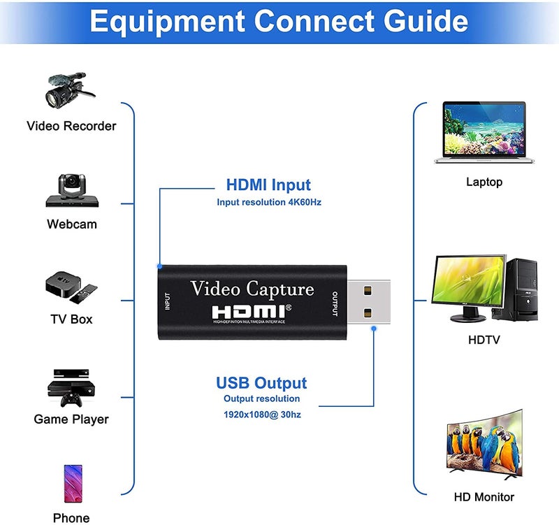 Microware HDMI USB Video Capture Card (USB 2.0 to HDMI Black) - Image 2