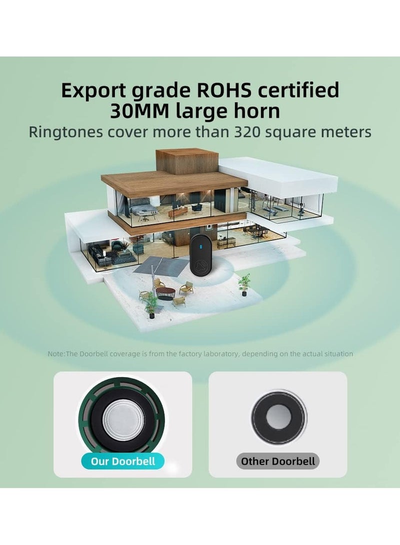 Wireless Waterproof Doorbell Kit with Long Range 1050ft 38 Melodies for Home Office and Classroom Use European Plug - Image 4