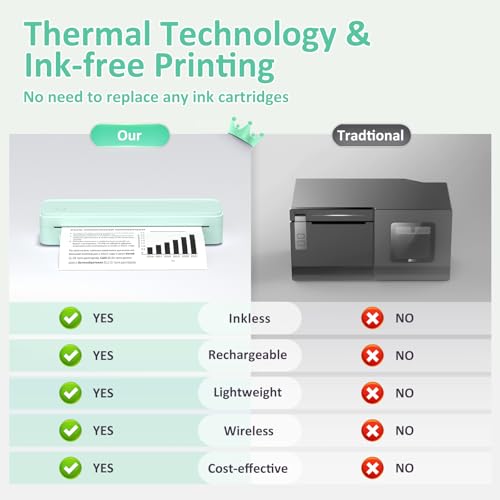 Gloryang Inkless Portable Printer for Travel, Wireless Thermal Printer Supports 8.5 x 11 Inch Thermal Paper, Bluetooth Machine Includes Carry Case and 3 Rolls of Paper Kit, Green - Image 4