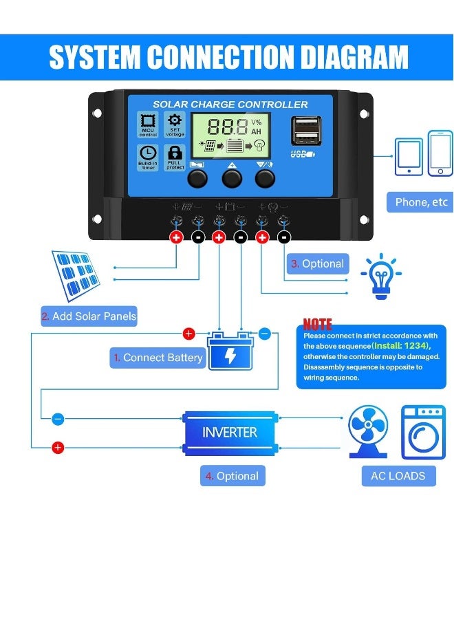 30A PWM Solar Charge Controller,  Dual USB Solar Panel Battery Intelligent Regulator with LCD Display, Auto Parameter Adjustable, Timer Setting, Multiple Load Control Modes