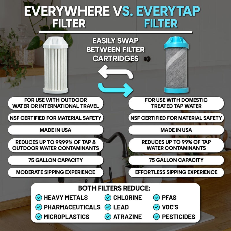 Epic Water Filters Nalgene OG Water Bottle with Filter  USA Made  BPA Free  Removes 99.99% Tap Water Contaminants  Forever Chemicals  Access Fund 24  48 oz - Image 2