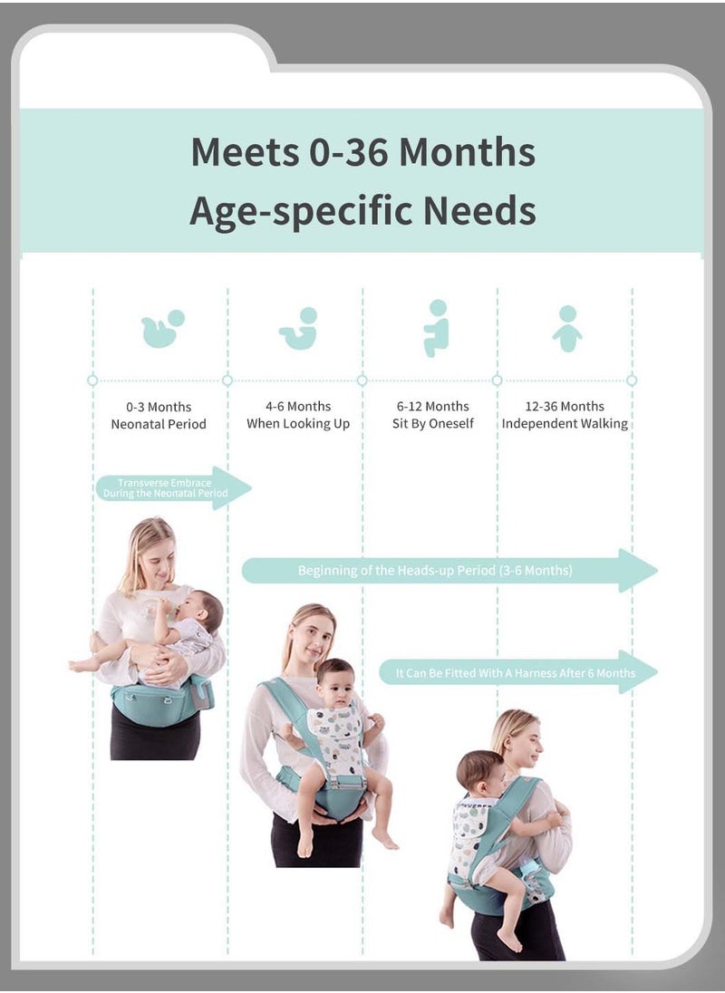 Baby Carrier with Hip Seat, Pure Cotton Breathable Baby Backpack Waist Stool, Light and Easy to Go Out with Detachable Straps & Bibs, Ergonomic Design, Labor-Saving and No Back Pain, Suitable for Babies 0-36 Months, Fresh Green - pzsku/Z8E65FE34E644DBAD3D97Z/45/_/1714466410/bdcd88e6-2837-4007-a2cf-da1dfbf59bcc