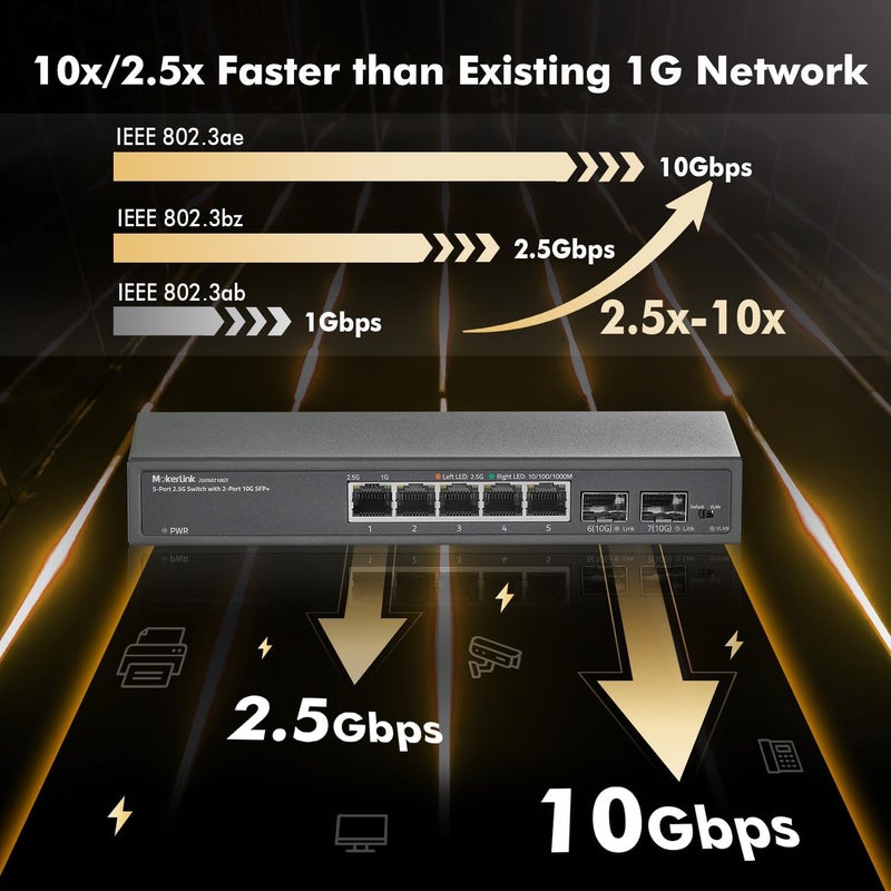 MokerLink 5 Port 2.5Gigabit Ethernet Switch with 2x10G SFP Slot, 5 x 2.5G Base-T Ports, VLAN Isolation, Metal Unmanaged Fanless Small Network Switch - Image 3