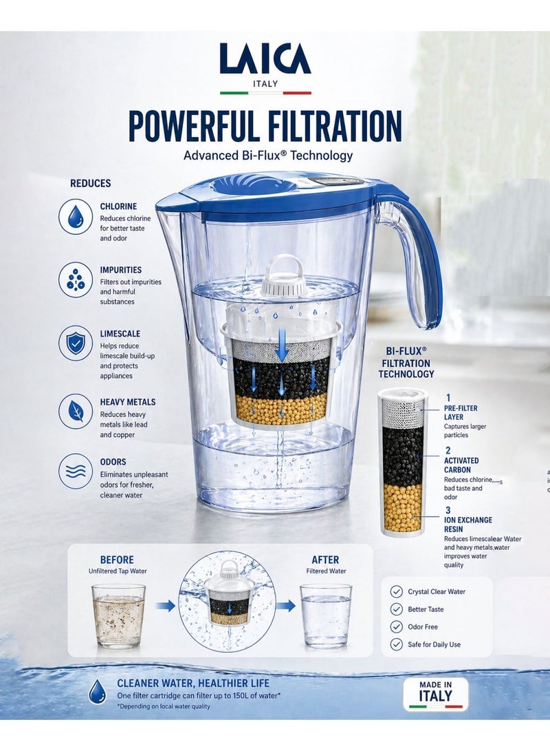 LAICA 2.3L Water Filter Jug Blue BPA Free Filter Pitcher with Bi Flux Cartridge Chlorine Removal Limescale Reduction Odor Improvement Fast Filtration Fridge Friendly Design Reusable Eco Friendly Drinking Water Purifier for Home Kitchen Family Use - Image 5