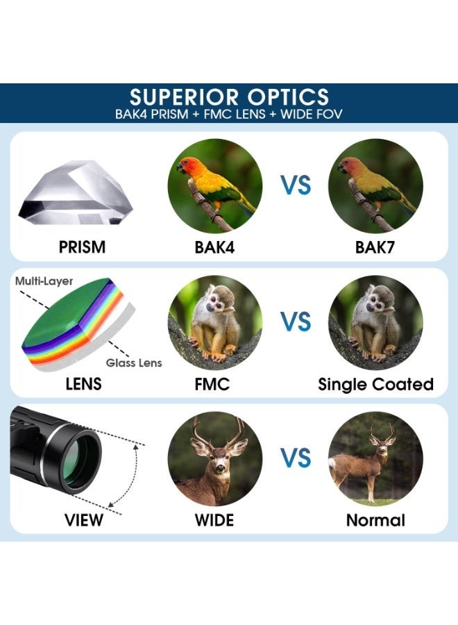 Compact Binoculars for Adults and Kids, High Powered Mini Pocket Binoculars, Waterproof Small Binoculars for Bird Watching, Hunting, Concert, Theater, Opera, Traveling, Sightseeing - Image 2