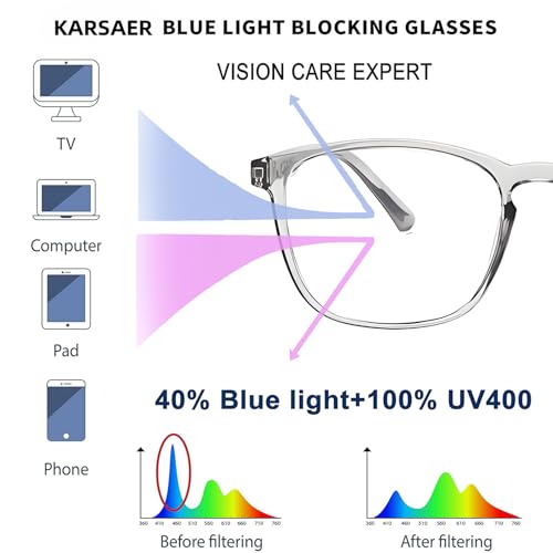 Karsaer TR90 Blue Light Blocking Glasses For Men/Women Anti-Fatigue Computer Monitor Gaming Glasses Reduce Eye Strain Game Glasses E1404 - Image 3