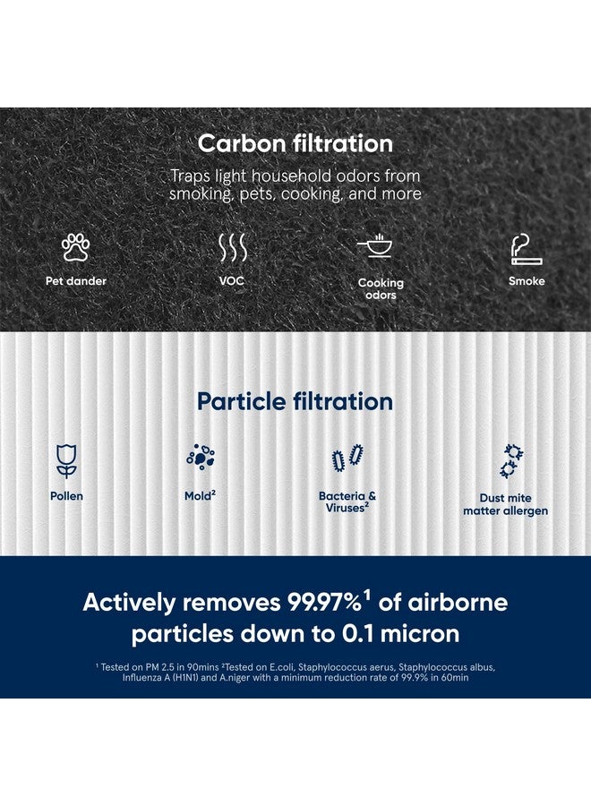 Blueair BLUEAIR Blue Pure 211+ Genuine Replacement Filter, Particle and Activated Carbon, Fits Blue Pure 211+ Air Purifier (Non-Auto)  - Image 4