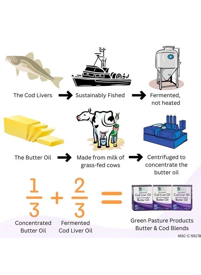 Green Pasture - Butter Oil/Fermented Cod Liver Oil Blended Gel - 6.4 oz.- Vitamin A & D- EPA - DHA - Omega Fatty Acids (Chocolate) - Image 1