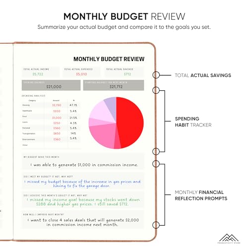 PRODUCTIVITY STORE Best 2025 Budget Planner & Budget Book | 12-Mo Finance Planner, Monthly Bill Organizer, Budget, Debt, Saving & Expense Tracker With Budget Stickers | Productivity Store | Leather - Image 4