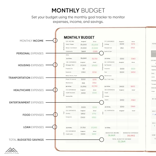 PRODUCTIVITY STORE Best 2025 Budget Planner & Budget Book | 12-Mo Finance Planner, Monthly Bill Organizer, Budget, Debt, Saving & Expense Tracker With Budget Stickers | Productivity Store | Leather - Image 3