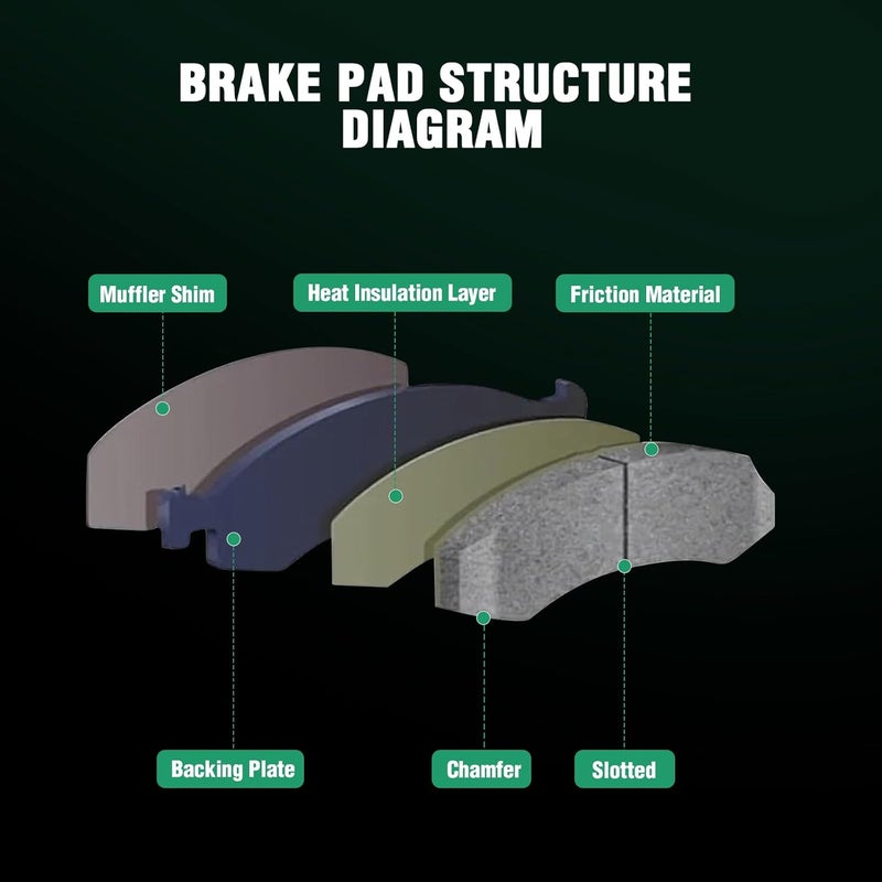 AUTOMUTO Ceramic Disc Brake Pads Kit - 8pcs Set for Chrysler Aspen, Dodge Durango, and Dodge Ram 1500 - Image 4