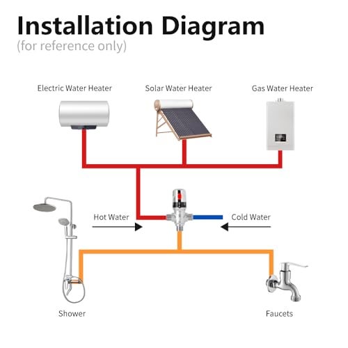 WiseWater Thermostatic Mixing Valve with 1/2 NPT thread, Chrome Plated Brass 3-way Constant Temperature Control Valve Fahrenheit Scale Mark Bathroom Faucet and Shower Water Mixing Valve - Image 5