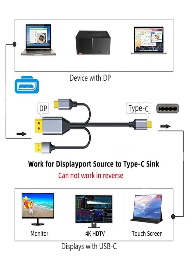 NFHK Displayport to USB C Cable 4k@60hz with USB Power Supply Support Touch Display for Host Connected to Portable Screen/VR Glasses 6.56FT/2.0M - Image 2