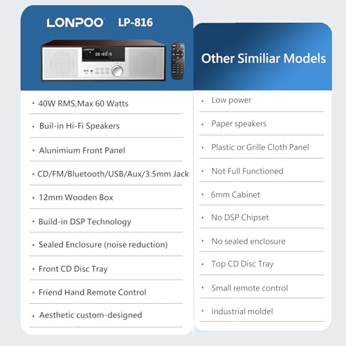 LONPOO Stereo Shelf System for Home, Vintage CD Player 40W RMS Micro Mini System with Remote Control, Bluetooth, FM Radio, USB MP3 Playback & Aux-in,Silver - Image 4