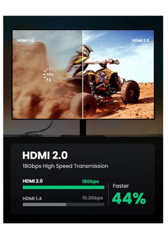ProOne ProOne 4K HDMI Cable 2.0 2M - Supports 4K@60Hz, High-Speed 18Gbps, Ultra HD 3D Video, Braided HDMI for MacBook Pro, TV, Xbox, PlayStation, PS5, PC, Laptop (2 Meter)  - Image 3