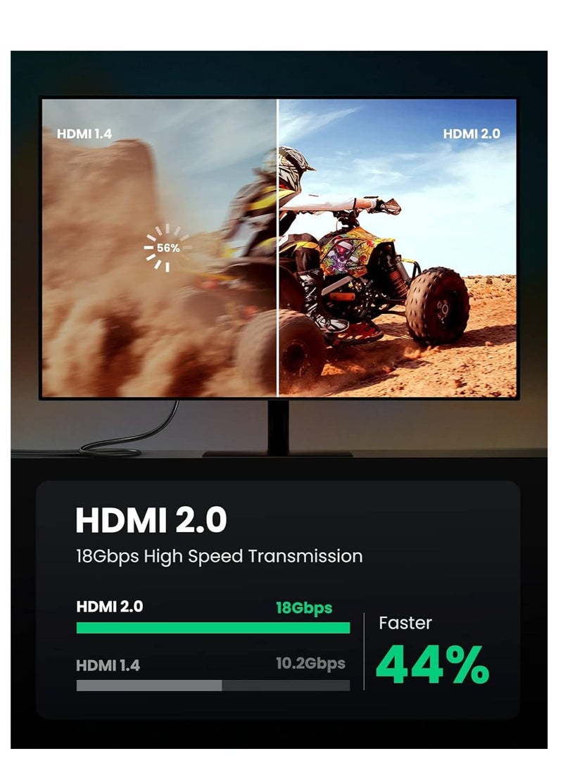ProOne ProOne 4K HDMI Cable 2.0 2M - Supports 4K@60Hz, High-Speed 18Gbps, Ultra HD 3D Video, Braided HDMI for MacBook Pro, TV, Xbox, PlayStation, PS5, PC, Laptop (2 Meter)  - Image 3