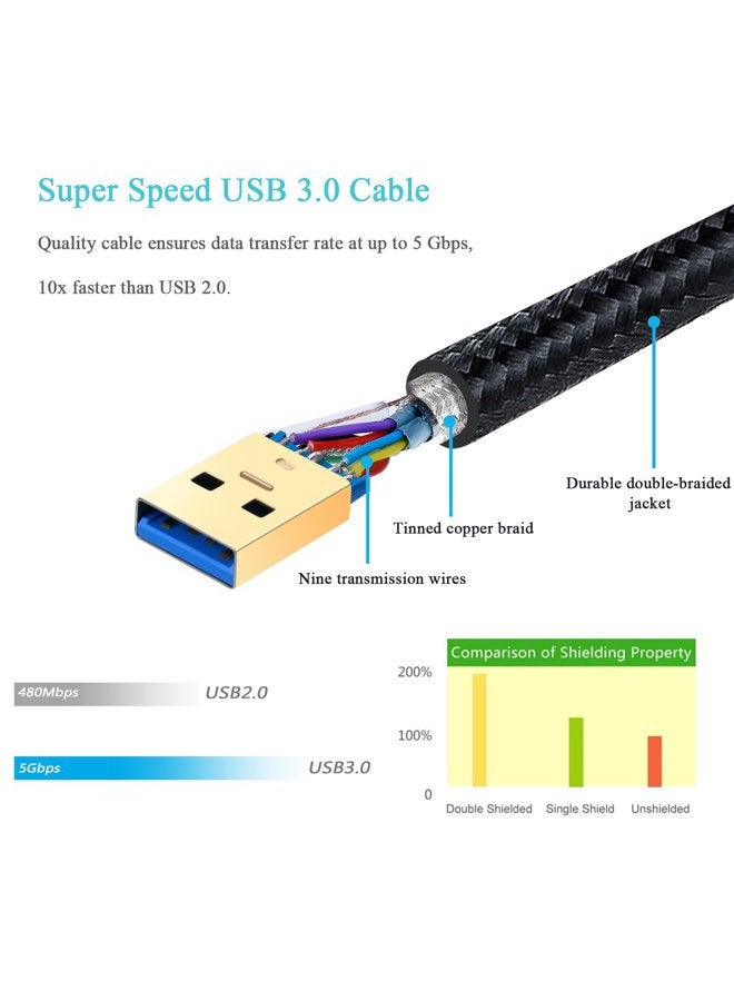 Besgoods 2-Pack 1.5Ft Braided Super Speed USB 3.0 Type A Cable - Male to Male USB Cord Short Cable for Hard Drive Enclosures, Laptop Cooling Pad, DVD Players, Black - Image 5