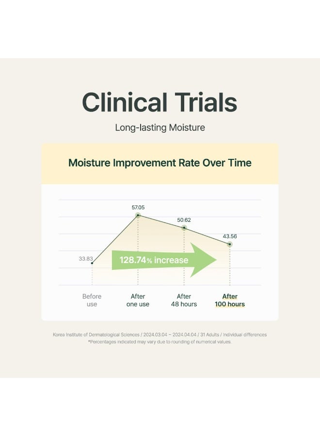 بوريتو لوشن الجسم المرطب بزبدة الشيا من بوريتو، قطن دريم لايت 300 مل - Image 3