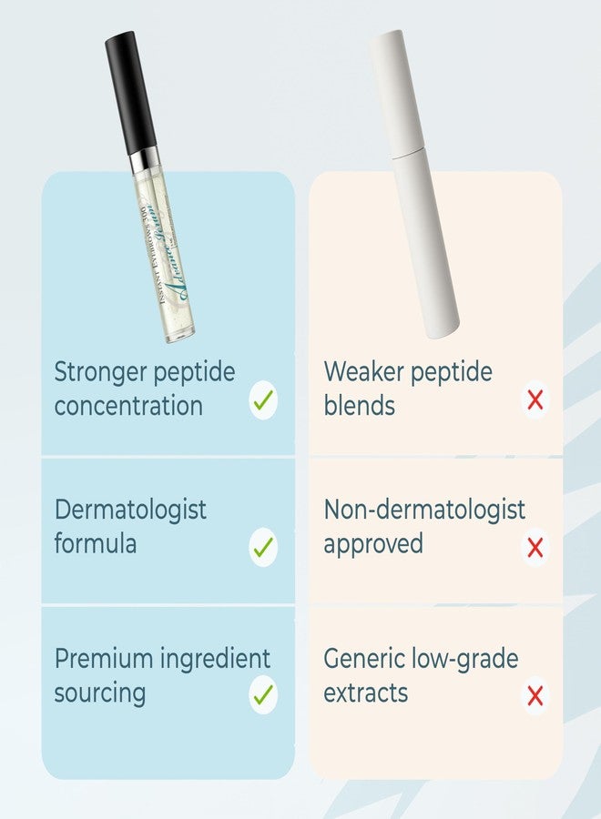 Dr Joe Lab Instant Eyebrows 300 Advance Serum – Eyebrow Growth Serum with Peptides Complex, Biotin, Keratin, Hyaluronic Acid, and Aloe Vera – Thicker, Fuller, Healthier Eyebrows – 5 ML - Image 5
