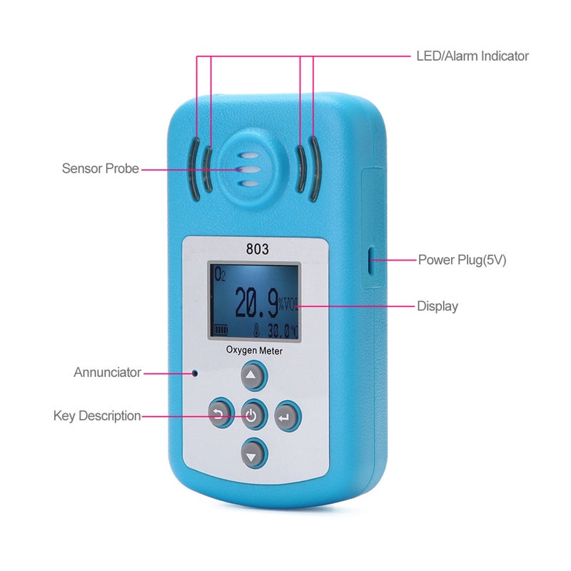 Oxygen Meter Portable Oxygen(O2) Concentration Detector with LCD Display and Sound-light Alarm - Image 2