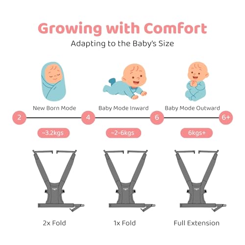 haus & kinder Enlace Baby Carrier Soft & Ergonomic Infant Carrier With Adjustable Straps,Hands-Free Design For Newborns (Age 0-18M,Weight 3.2-11.3 kg) Breathable,Lightweight,Machine Washable (Grey) - Image 5