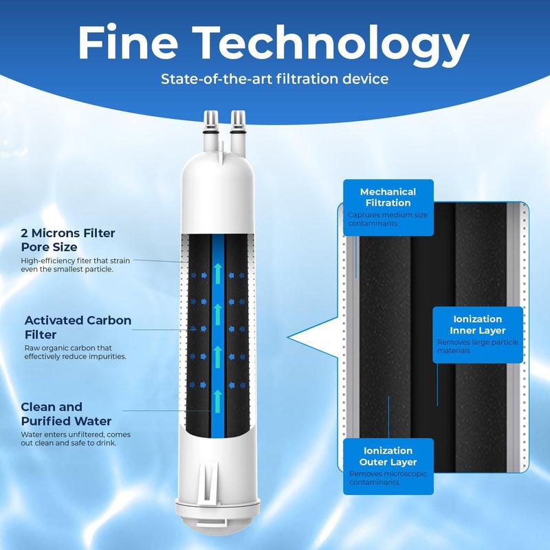 Pureline Replacement for EverydropÂ® Filter 3, EDR3RXD1, 4396710, 4396841 Water Filter, KenmoreÂ® 46-9083, 46-9030 Refrigerator Water Filter (3 Pack) - Image 4
