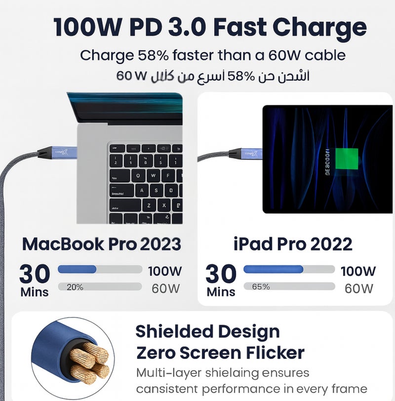 COMPIX USB C Cable 1M, Type C 100W Fast Charging Cable, 10Gbps Data Transfer & 4K@60Hz HD Video, Nylon Braided Type C Cable for MacBook, iPad, PS5 Pro, iPhone 17/16/15, Samsung S25 Ultra/S26/S24 etc - Image 5