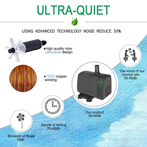 Knifel Submersible Pump 880GPH (3500L/H 60W) Ultra Quiet with Over Heating Protection 10.2ft High Lift for Fountains, Hydroponics, Ponds, Aquariums & More… - Image 3