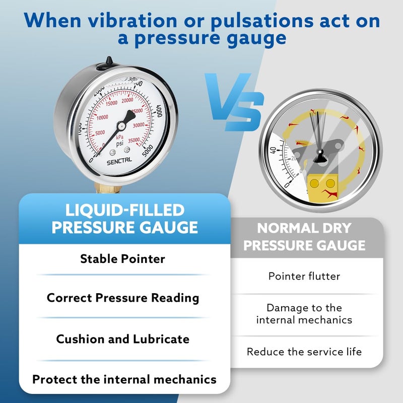 senctrl 5000 Psi Glycerin Liquid Filled Hydraulic High Pressure Gauge, 2.5" Dial Size, 1/4" NPT Lower Mount, Stainless Steel Case, for Air Gas Water Oil Pressure Test - Image 3