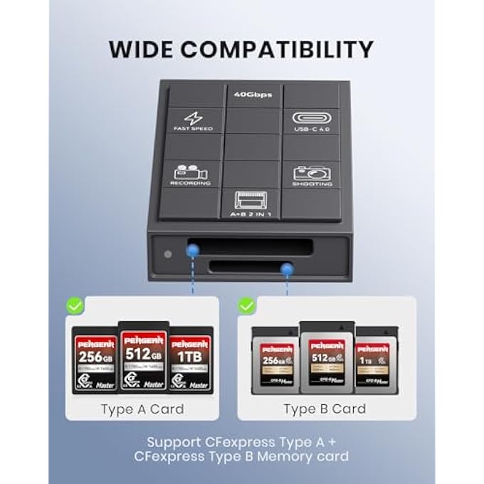 Pergear PROFESSIONAL CFEXPRESS 4.0 TYPE A CARD READER, USB TYPE C 40GBPS TYPE C TO CFEXPRESS TYPE A+B 2 IN 1 CARD READER, HIGH SPEED TRANSMISSION FOR WINDOWS/MAC/LINUX/ANDROID/IPAD - Image 3