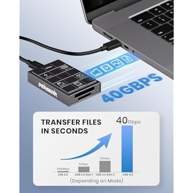 Pergear PROFESSIONAL CFEXPRESS 4.0 TYPE A CARD READER, USB TYPE C 40GBPS TYPE C TO CFEXPRESS TYPE A+B 2 IN 1 CARD READER, HIGH SPEED TRANSMISSION FOR WINDOWS/MAC/LINUX/ANDROID/IPAD - Image 2