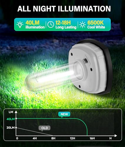 COXSENI Solar Pathway Lights Outdoor 6 Pack Bright Solar Path Lights Outside Waterproof Solar Powered Landscape Light for Walkway Driveway Lawn Patio Sidewalk Garden Yard Cool White - Image 3
