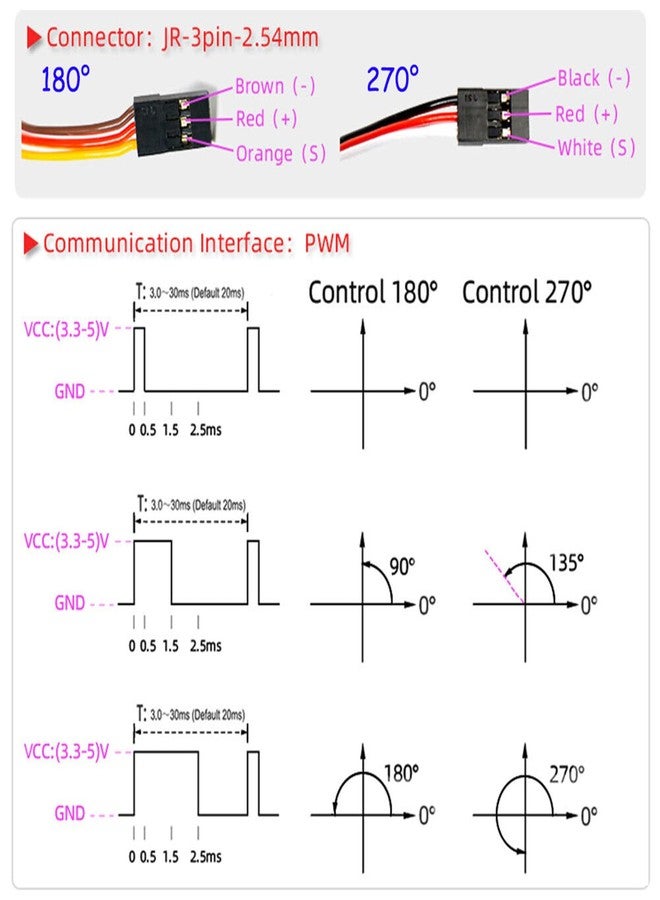 DIYmall 150KG RDS51150 High-Torque Metal Gear Robotic Digital Servo 270 Degree 12V Waterproof Double-Shaft RC Servo for Robot - Image 5