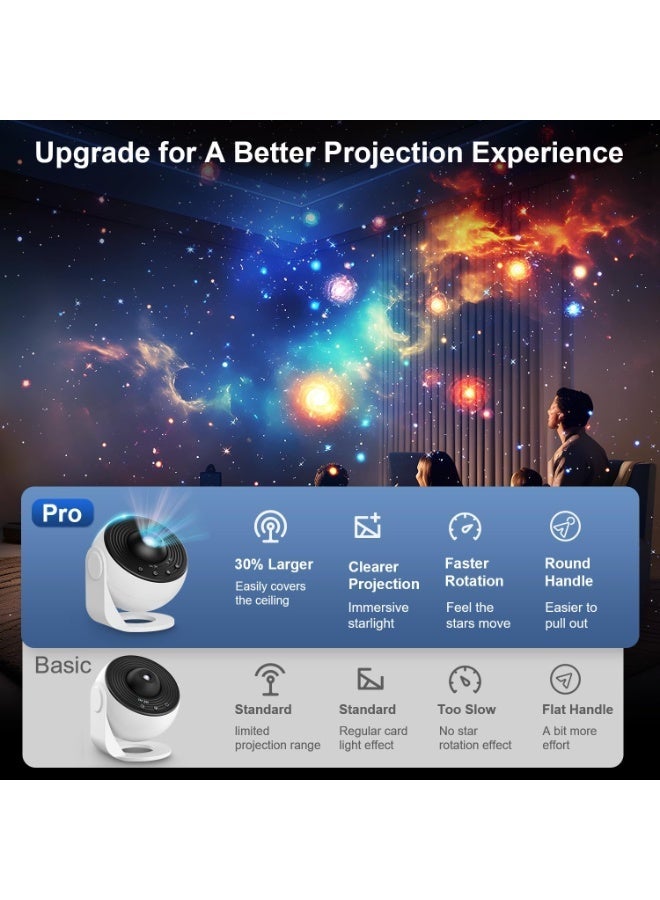 HASHONE جهاز عرض المجرة 12 في 1، جهاز عرض النجوم، ضوء ليلي مع النظام الشمسي، الأبراج، القمر، قبة فلكية LED دوارة 360 درجة، مناسب لغرفة النوم، المسرح المنزلي، ديكور للأطفال والكبار - Image 2