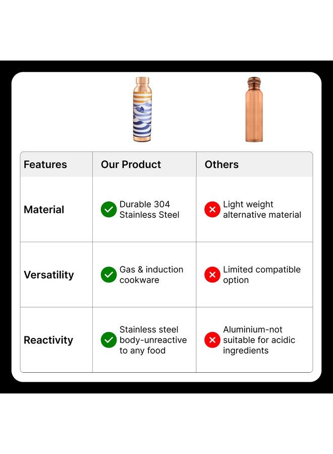 UMAI Copper Water Bottle 950ml | Detox Water Bottle- Immunity Enhancing | Copper Bottle For Office/Home/Gym | Eco Friendly And Leakproof | Non-Toxic And BPA Free Water Bottle For Kids - Image 5