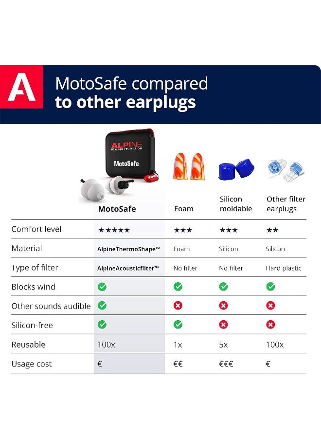 Alpine Motosafe Pro Ear Plugs Racing & Touring Hearing Protection  - Image 4