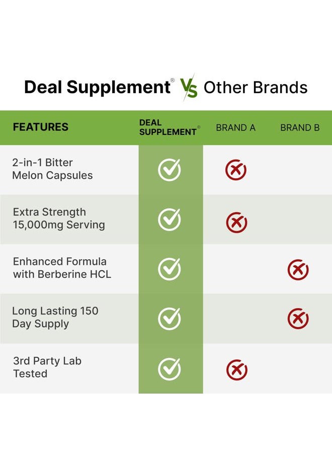 DEAL SUPPLEMENT - Bitter Melon with Berberine Supplement 15,000mg Per Serving, 300 Capsules | 15:1 Wild Bitter Melon Fruit Extract & Berberine HCL | Third Party Tested | Plant Based, Non-GMO - Image 1