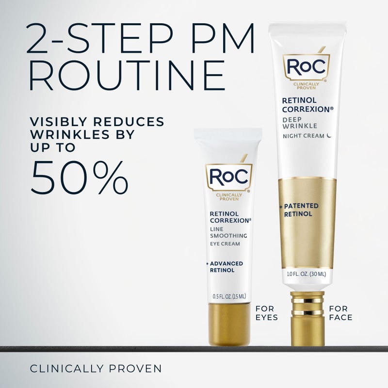 RoC Retinol Correxion Value Set Duo, Deep Wrinkle Anti-Aging Night Face Cream + Under Eye Cream for Dark Circles & Puffiness - Retinol Eye Care - Image 3