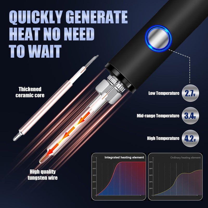 Serplex قلم قطع الحبل الساخن USB القابل لإعادة الشحن، أداة قطع الحبل الكهربائية اللاسلكية مع شاشة LCD، 3 إعدادات حرارة قابلة للتعديل لختم الحبال النايلون والبوليستر والصناعية - Image 3