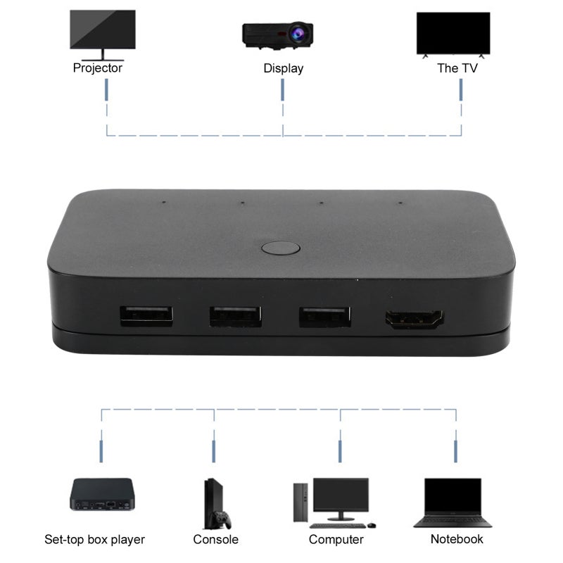 HDMI KVM Switcher 4 Port 4-In-1-Out 4K HD - High Compatibility Auto-Match Source Display USB Sharing Switcher for Multi-Computer Host Environments - Image 4